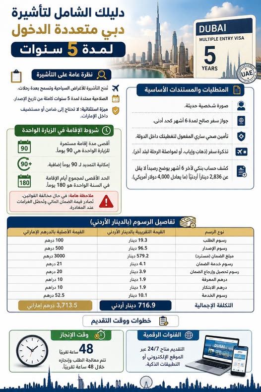 تأشيرة دبي متعددة الدخول لمدة 5 سنوات