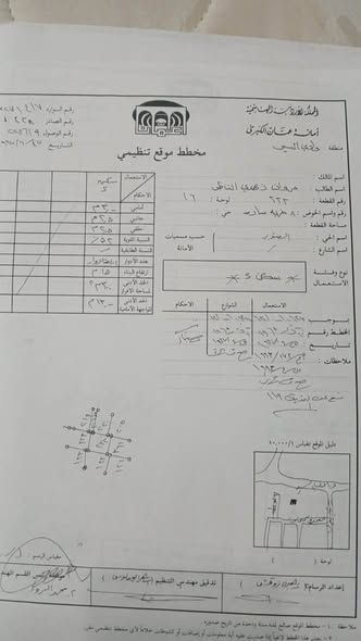 Standalone House in Al-Biader – 652m² Plot — Wadi as-Seer, Jordan (4)